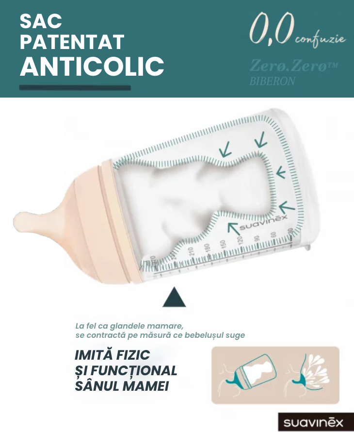 SĂCULEȚ ANTICOLICI DIN SILICON 180 ML ZERO ZERO SUAVINEX